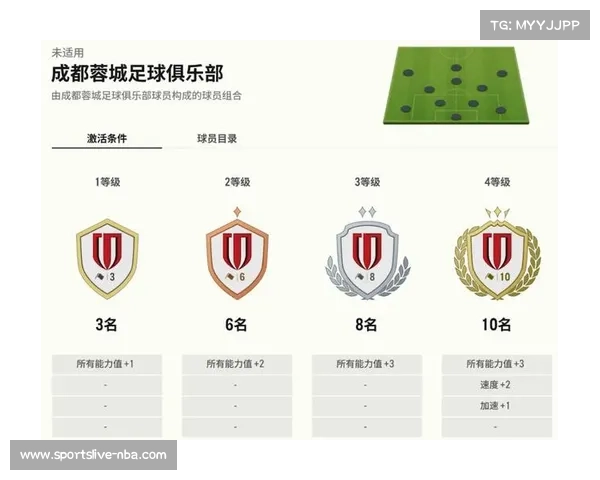 中超实行AB名单制度 年轻球员迎来更多登场机会